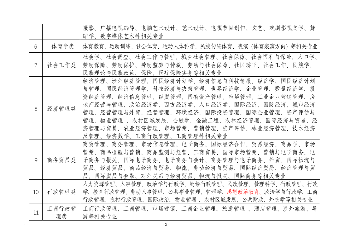 新疆公务员考试参考专业目录第2页