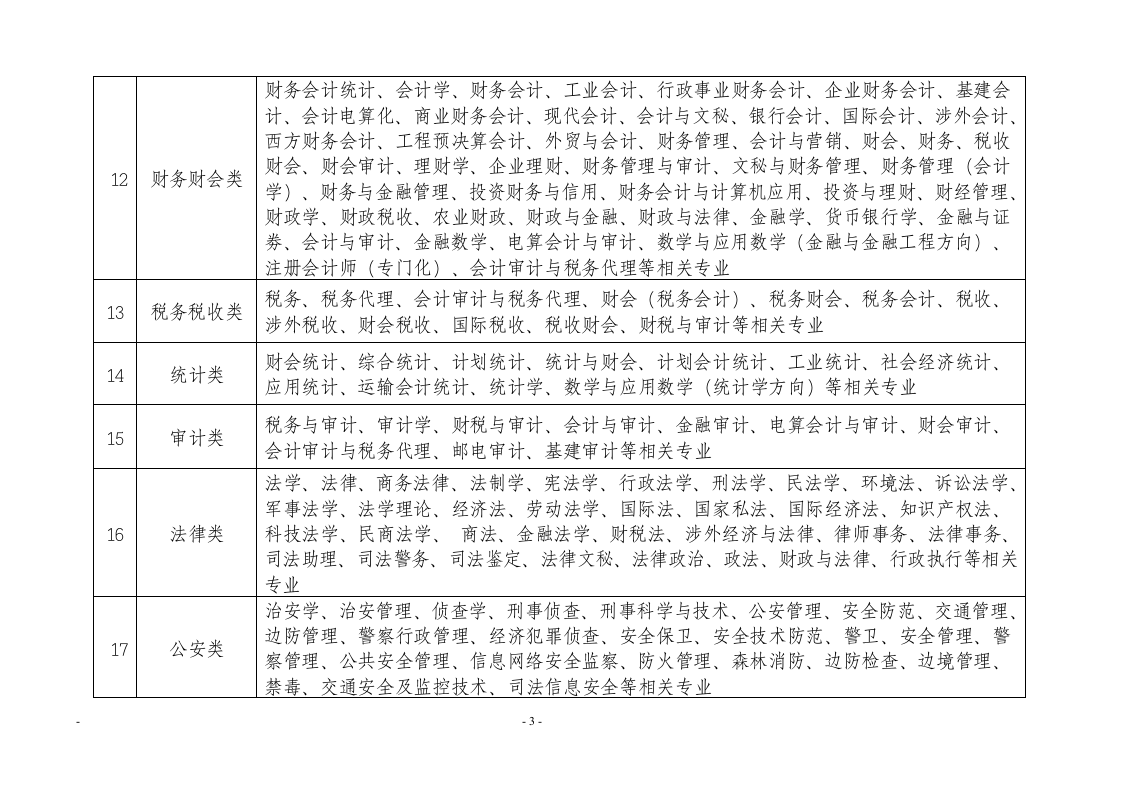 新疆公务员考试参考专业目录第3页