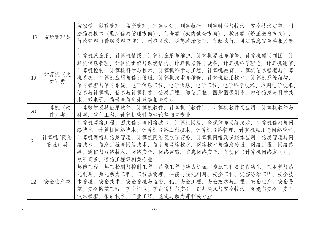 新疆公务员考试参考专业目录第4页