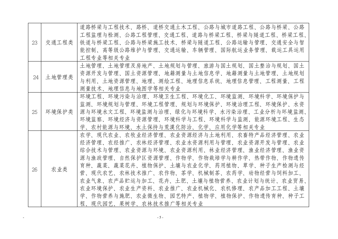 新疆公务员考试参考专业目录第5页