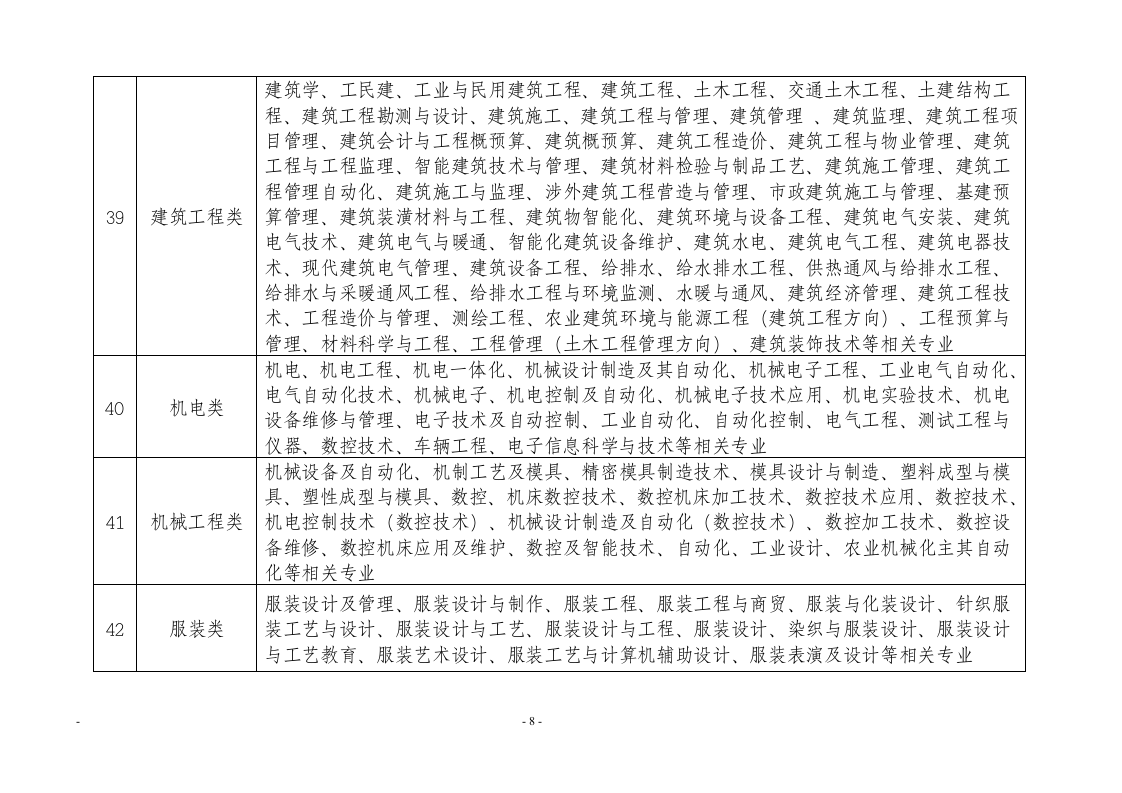 新疆公务员考试参考专业目录第8页