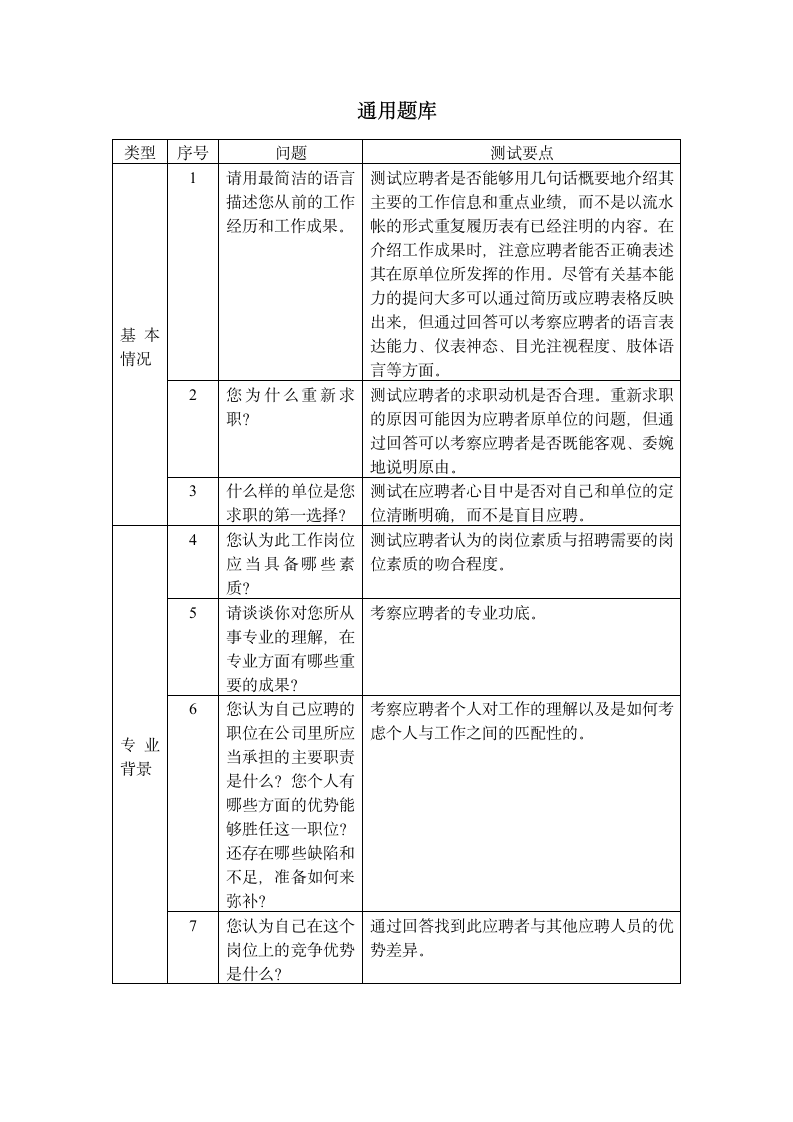 面试通用题库第1页