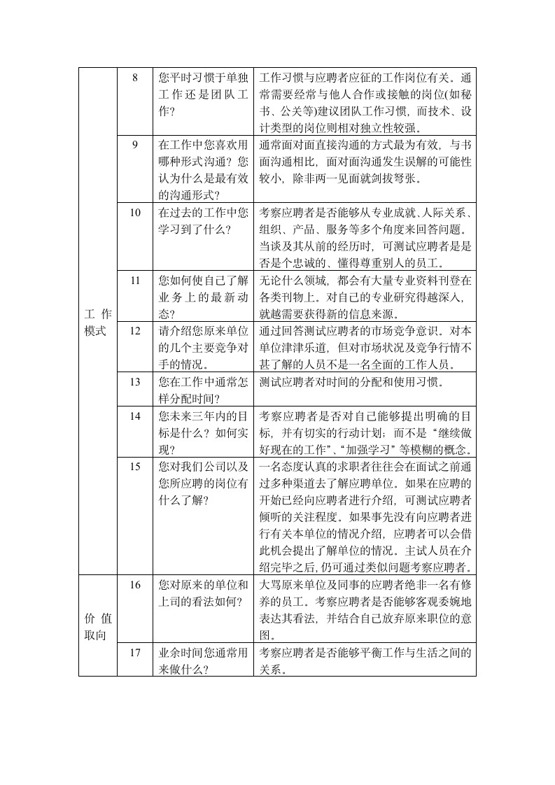 面试通用题库第2页