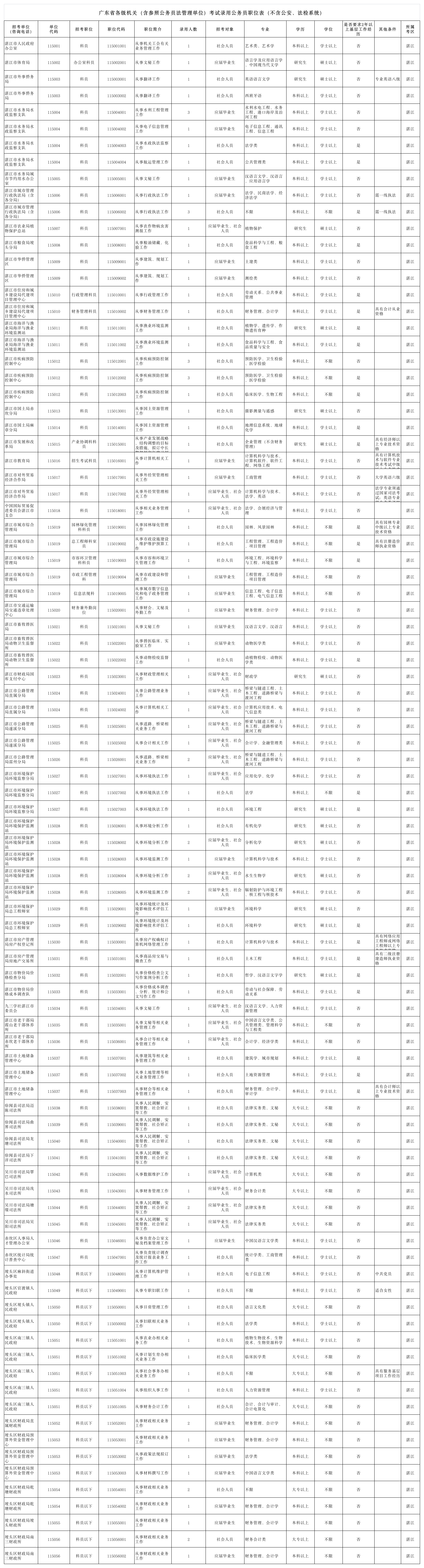 广东公务员考试试题第1页