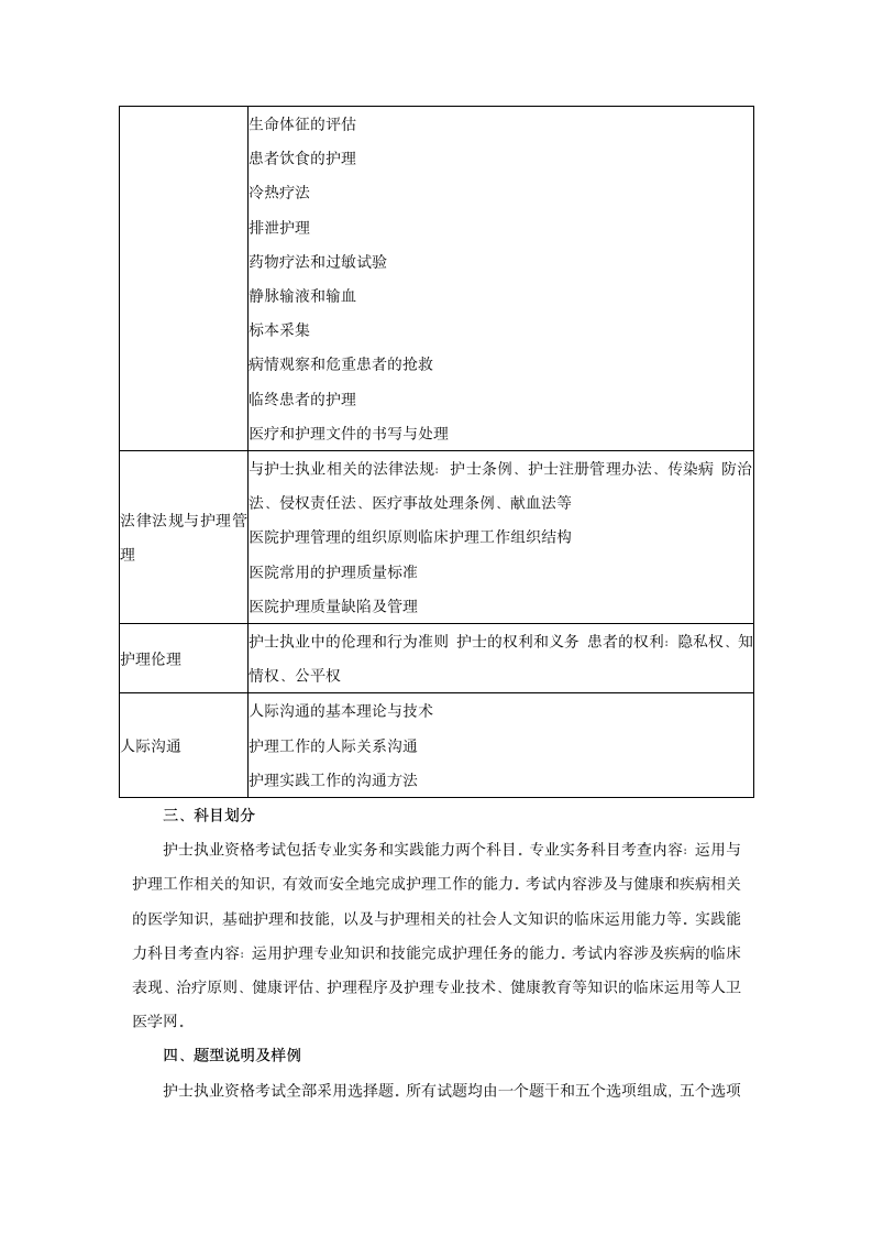 2013年护士执业资格考试大纲第5页