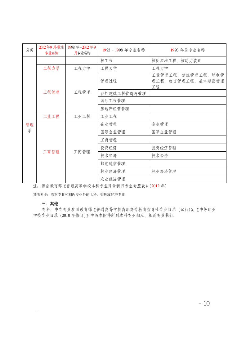 造价工程师考试专业对照表第10页