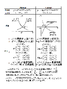 成人高考高升专数学公式速记(下载后直接打印,版面6×8cm)第2页