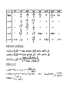 成人高考高升专数学公式速记(下载后直接打印,版面6×8cm)第5页