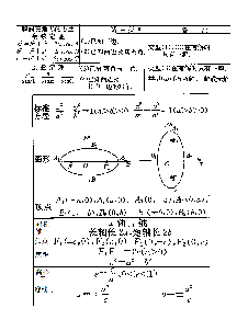 成人高考高升专数学公式速记(下载后直接打印,版面6×8cm)第9页