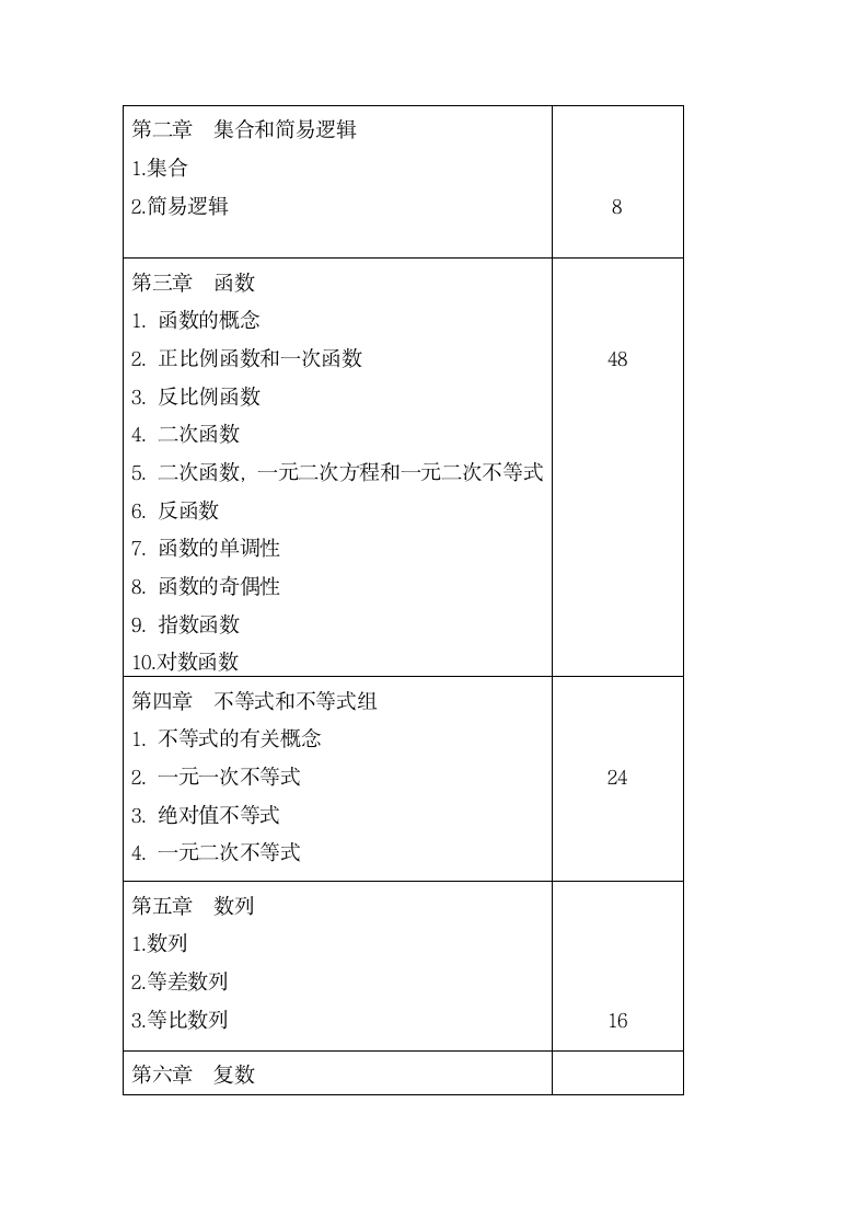 成考数学教学大纲第3页