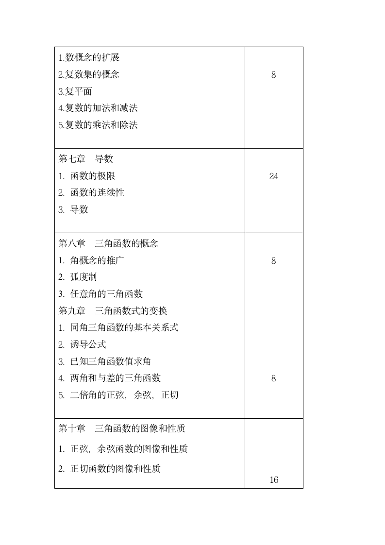 成考数学教学大纲第4页