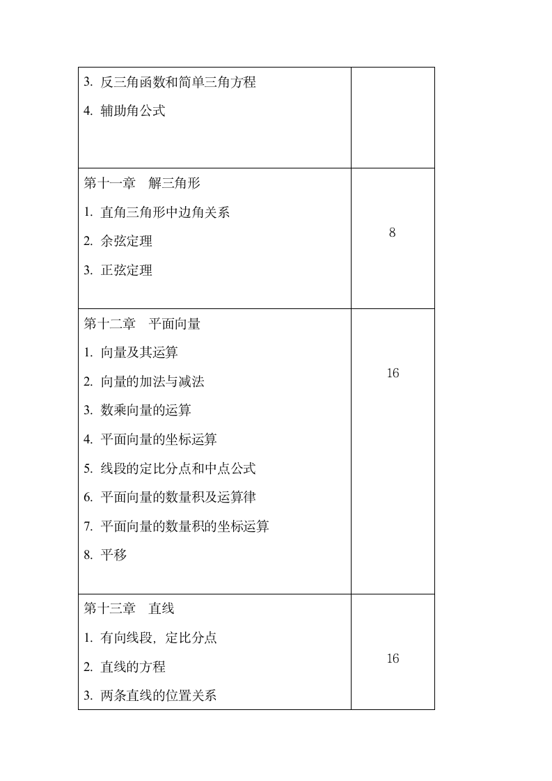 成考数学教学大纲第5页