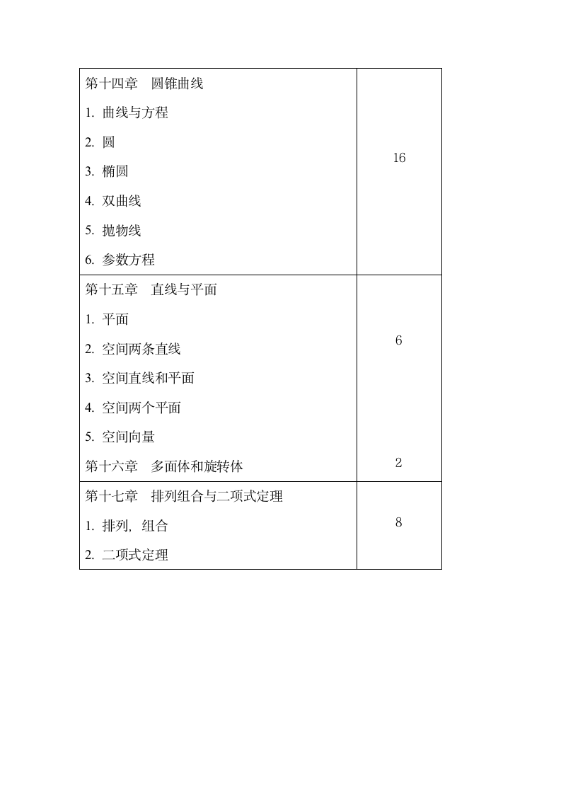 成考数学教学大纲第6页