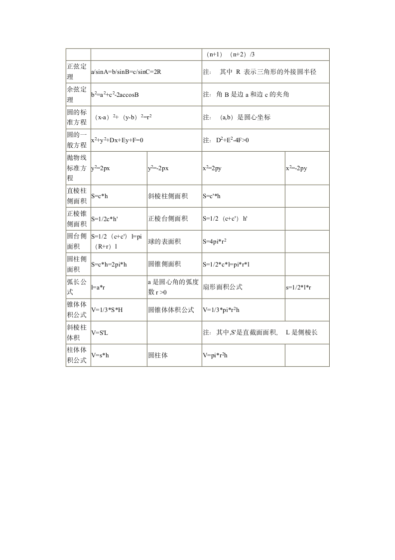 成考常用数学公式第2页