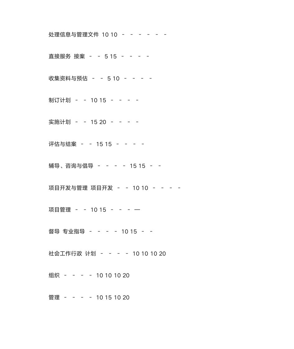 社会工作者国家职业标准第14页