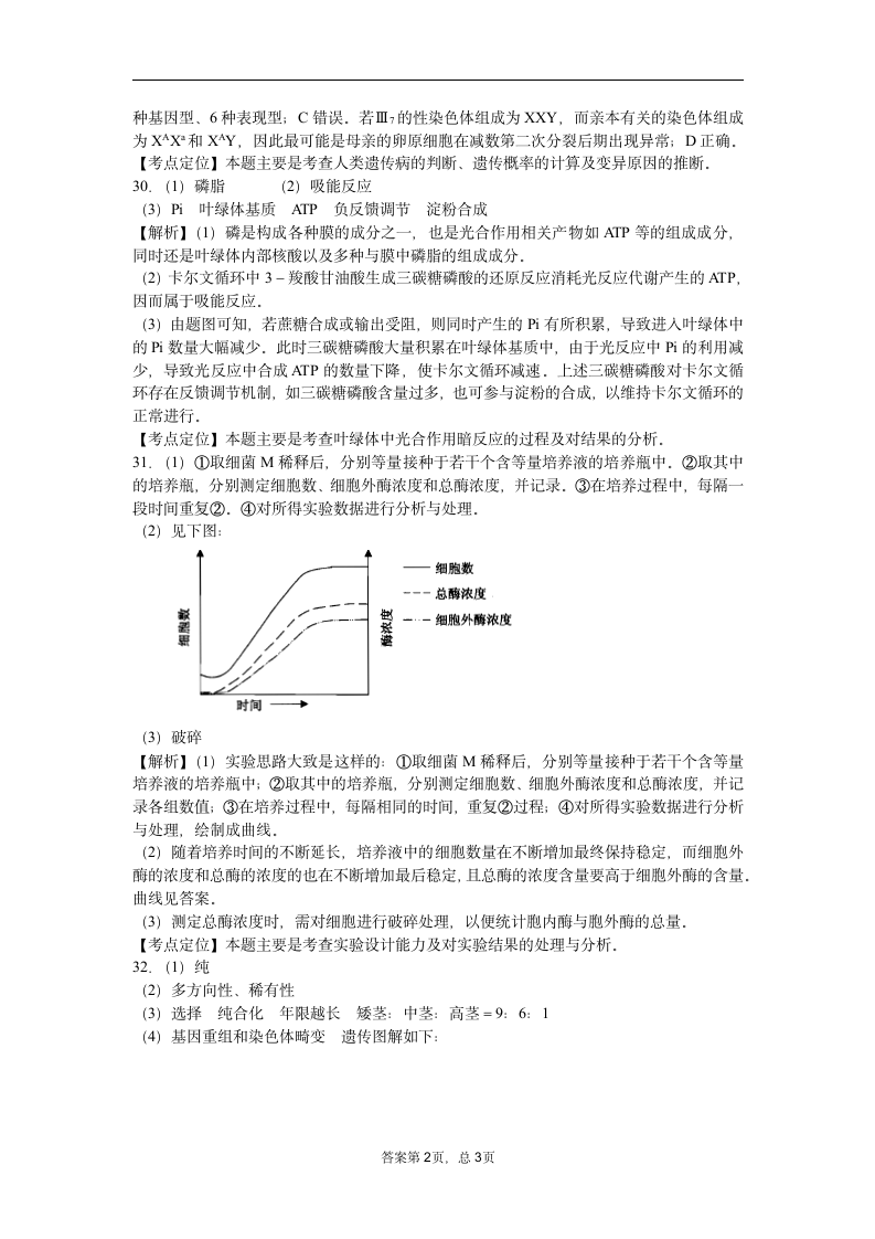 2015年高考试题生物(浙江卷)第6页