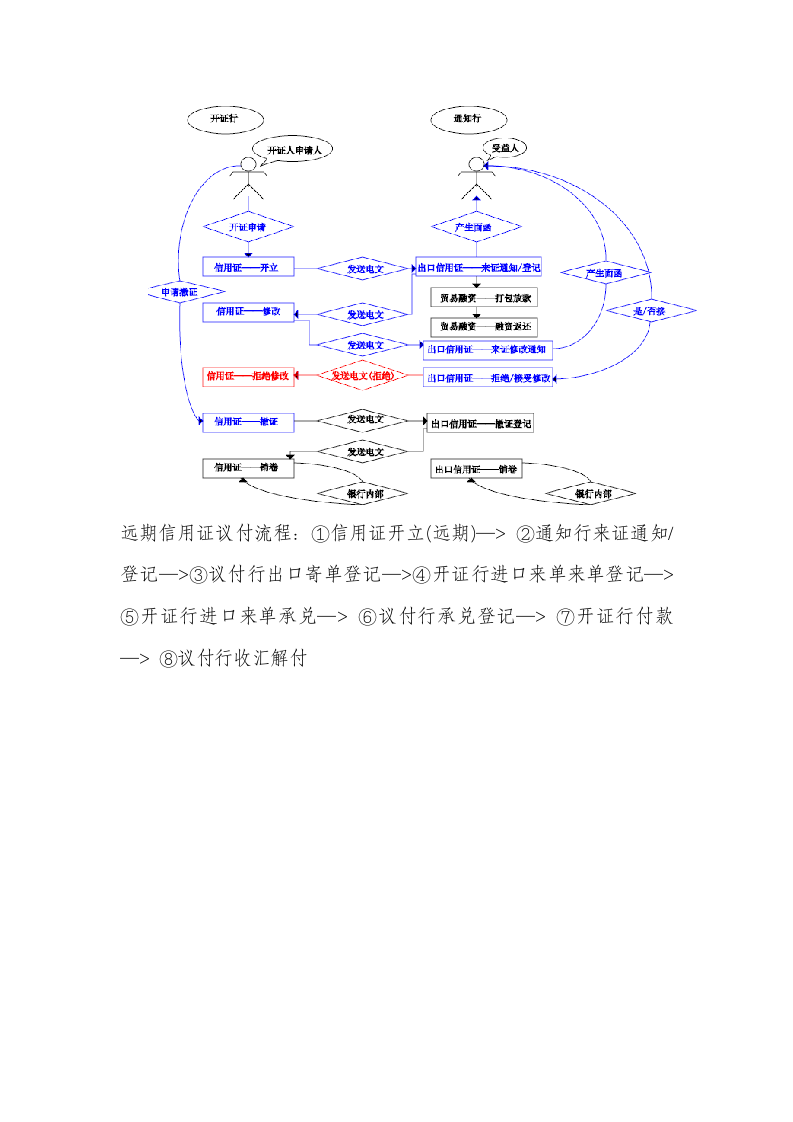 实习报告-国际结算.doc第3页