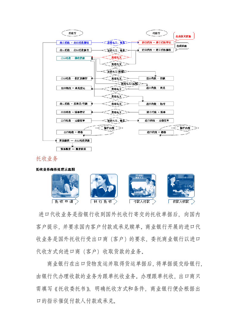 实习报告-国际结算.doc第4页