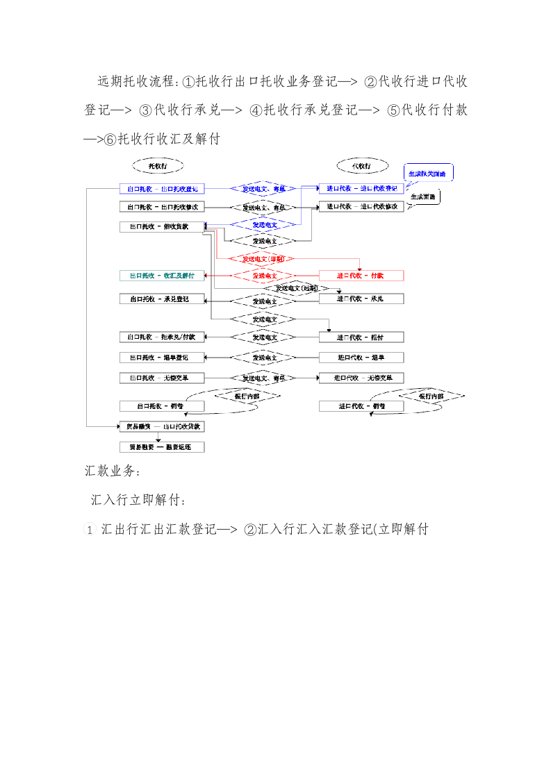 实习报告-国际结算.doc第5页