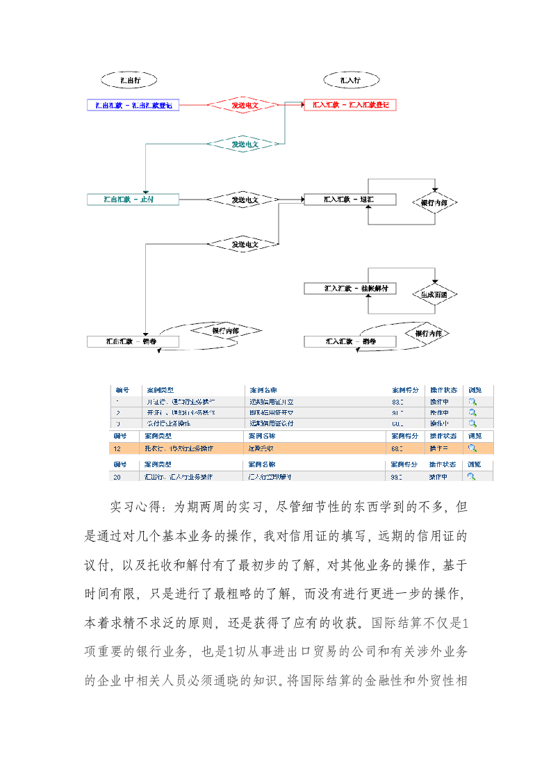 实习报告-国际结算.doc第6页