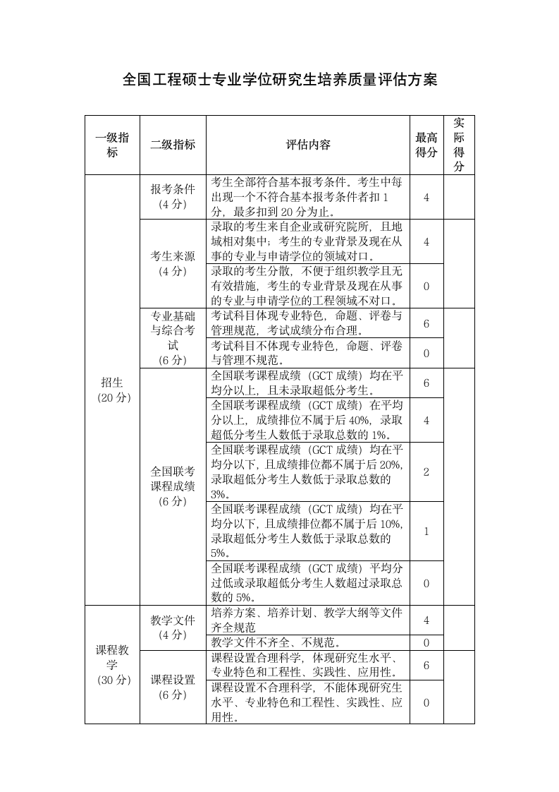 工程硕士研究生培养质量评估实施.doc第5页