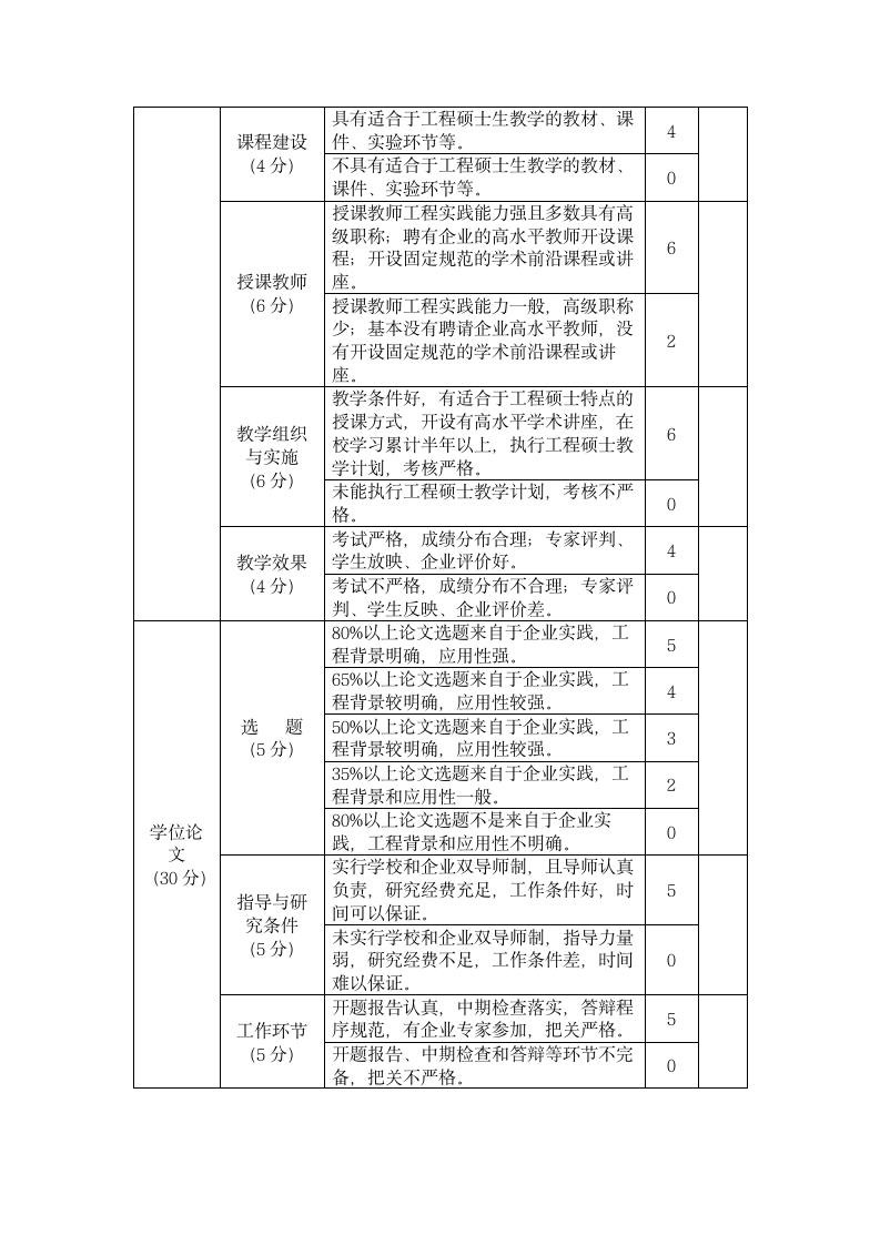 工程硕士研究生培养质量评估实施.doc第6页