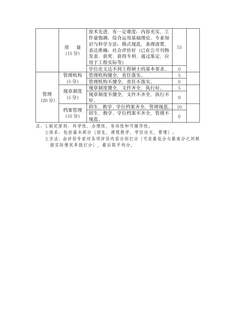 工程硕士研究生培养质量评估实施.doc第7页