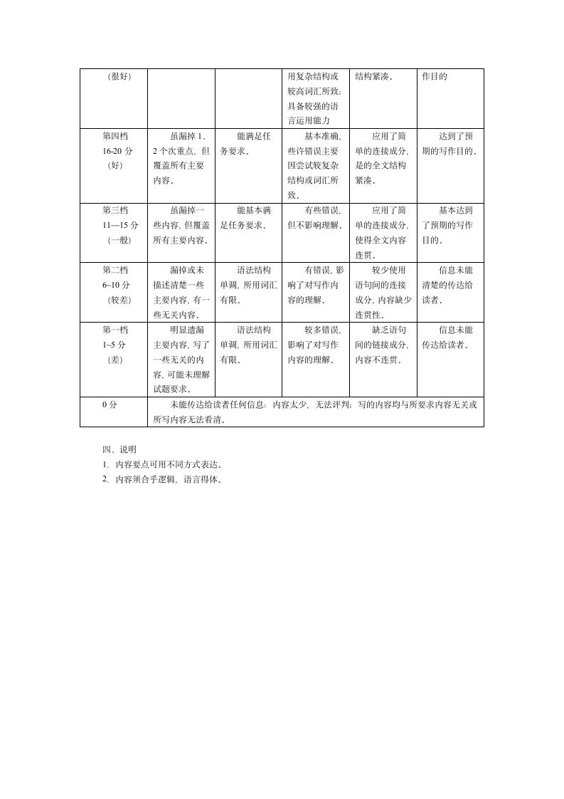 2011年天津高考英语试题及答案第13页