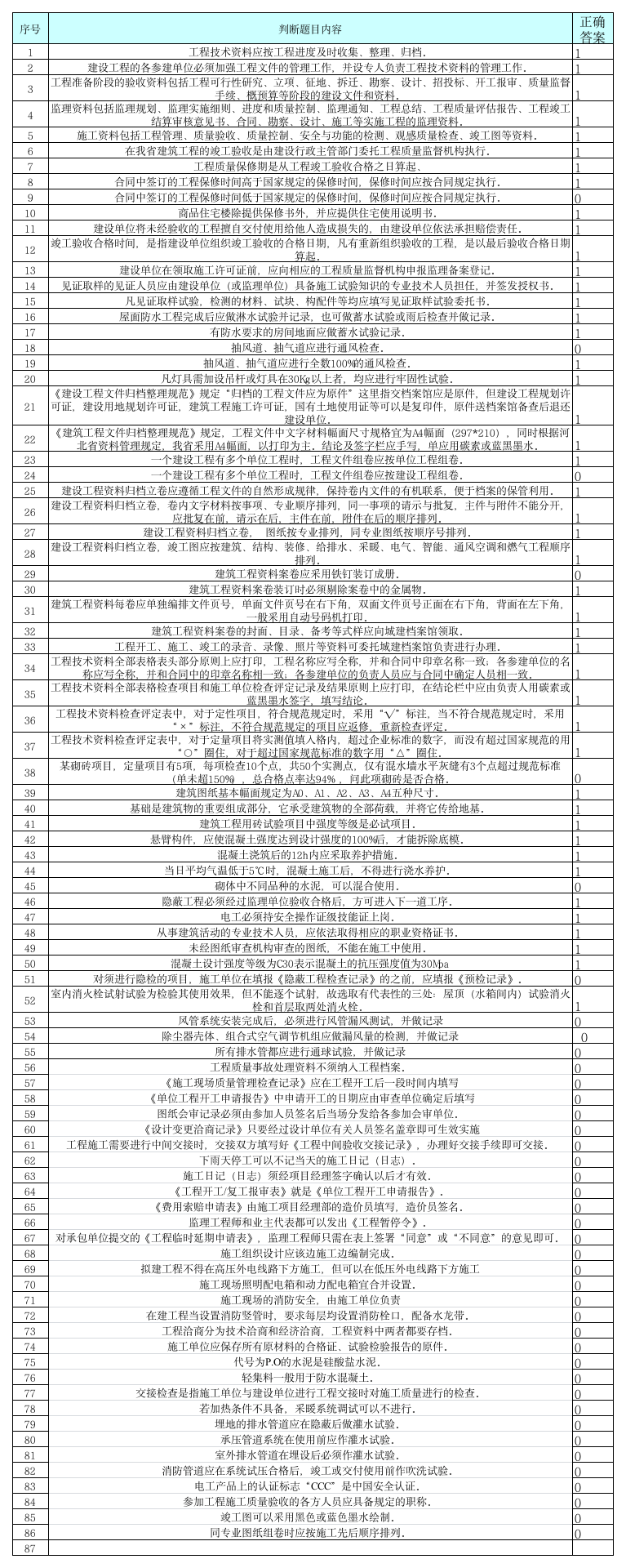 资料员岗位考试试题 判断第1页