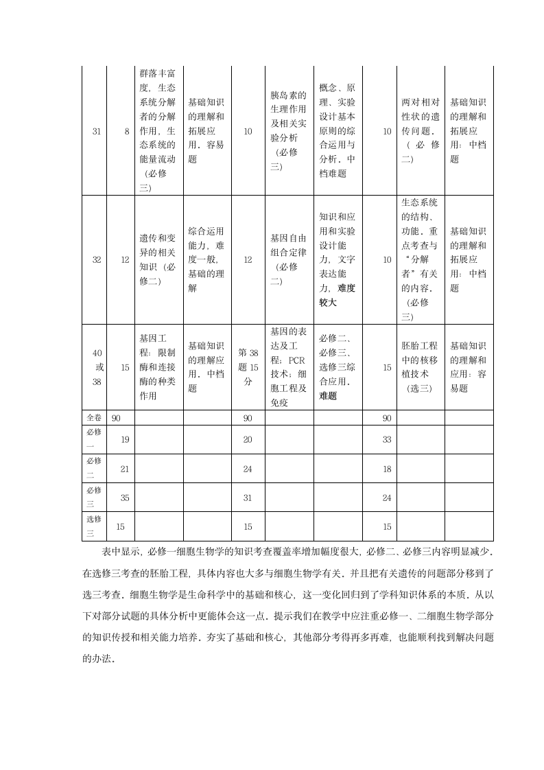 2018高考生物试题分析(黄荻清)第3页