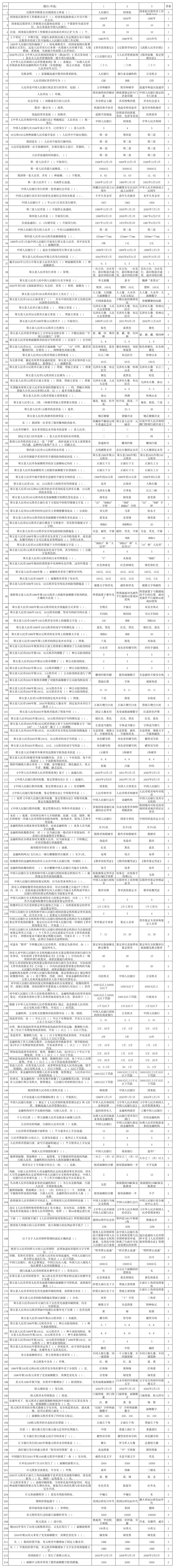 反假货币上岗证考试题库第1页