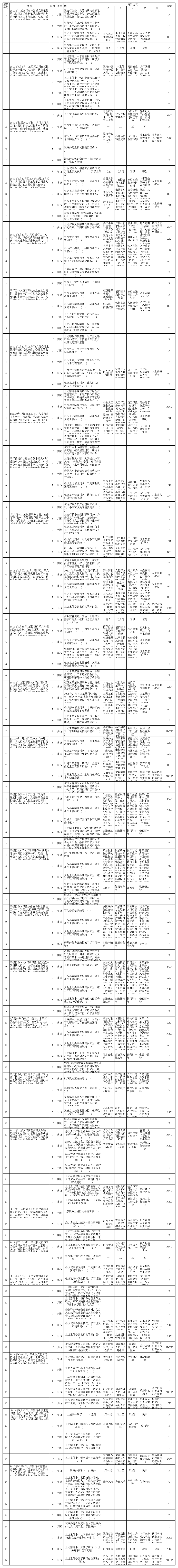 山东省农村信用社考试题库案例第1页