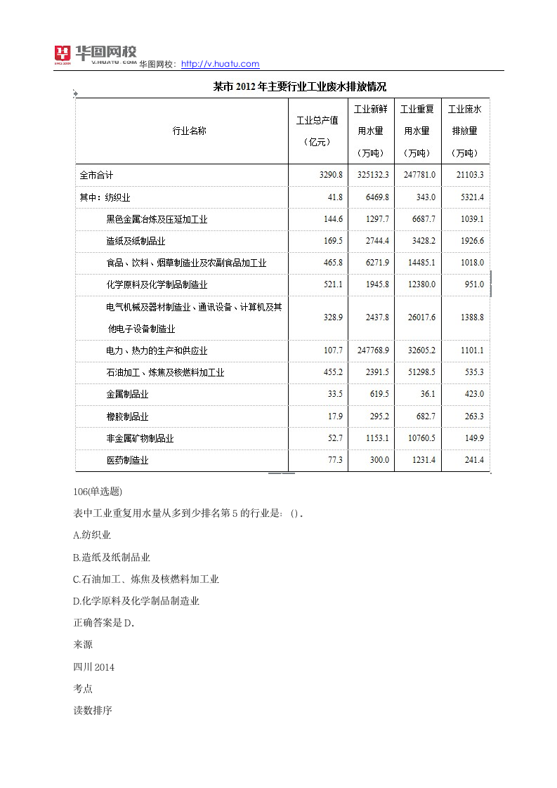 2014年四川公务员考试试题及答案之资料分析第5页