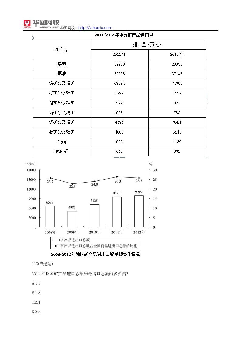 2014年四川公务员考试试题及答案之资料分析第13页