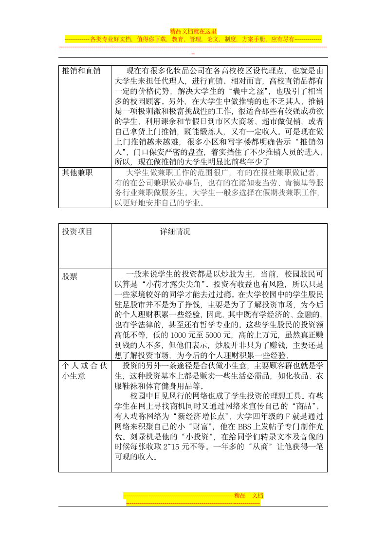 大学生个人理财第6页