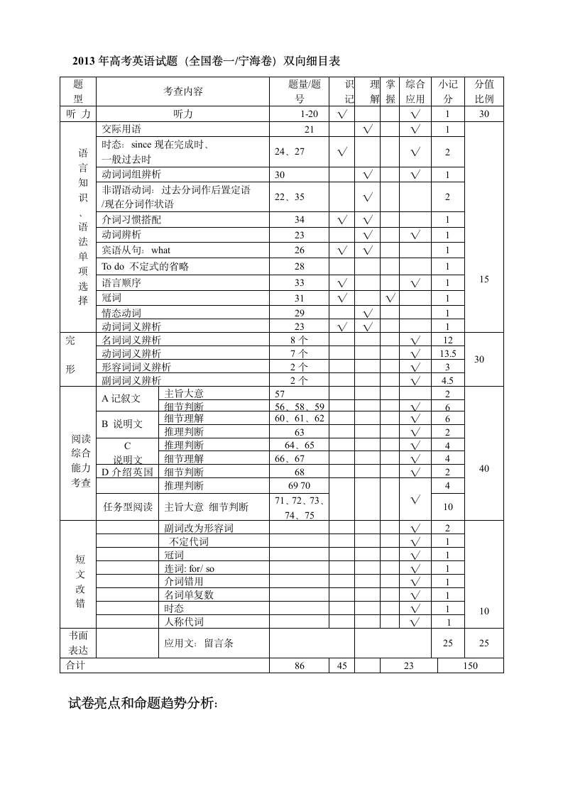 2010 2011 2013年高考英语试题双向细目表第3页