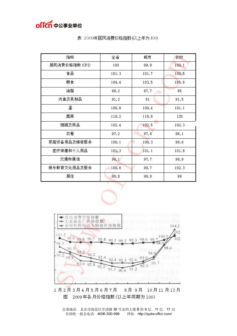 职业能力测试试题及答案(五十四)第4页