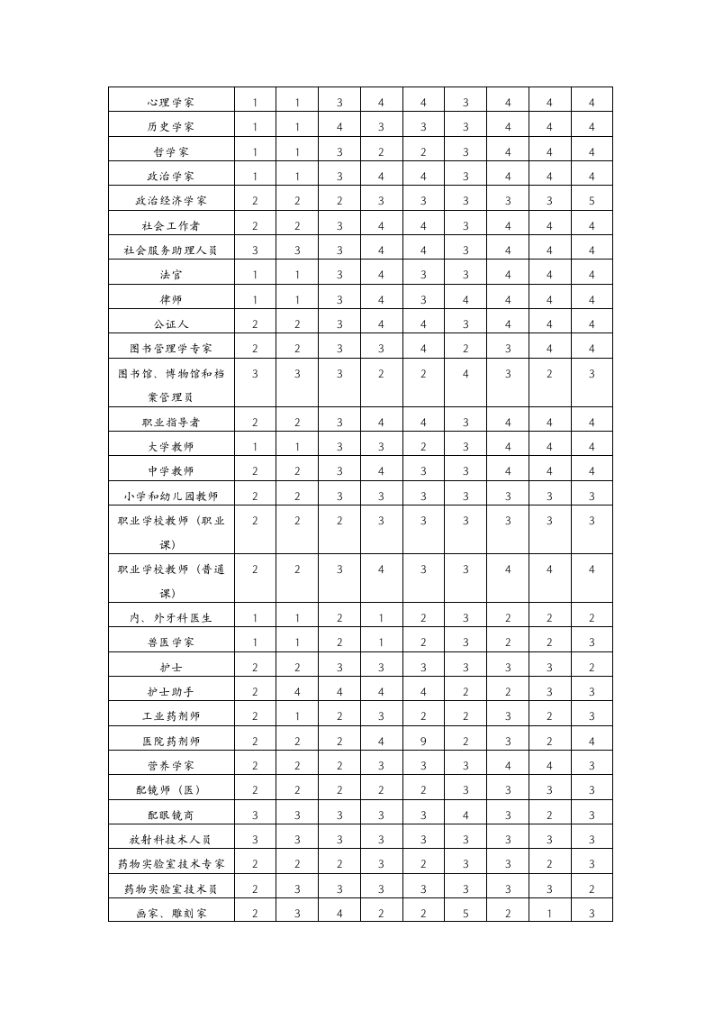 职业能力测试问卷第4页