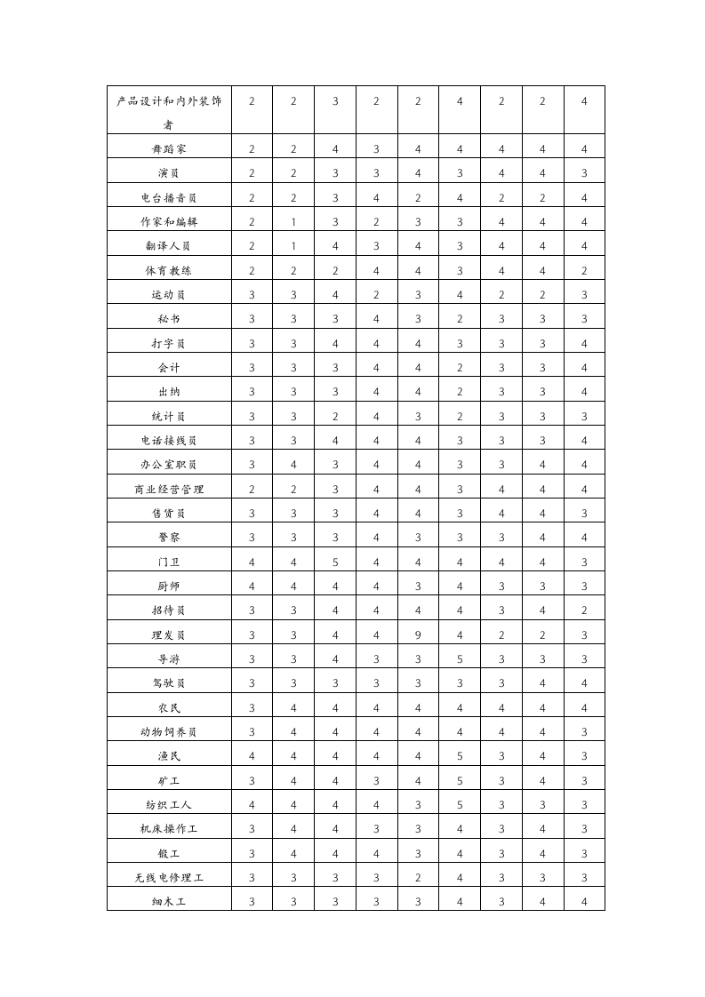 职业能力测试问卷第5页