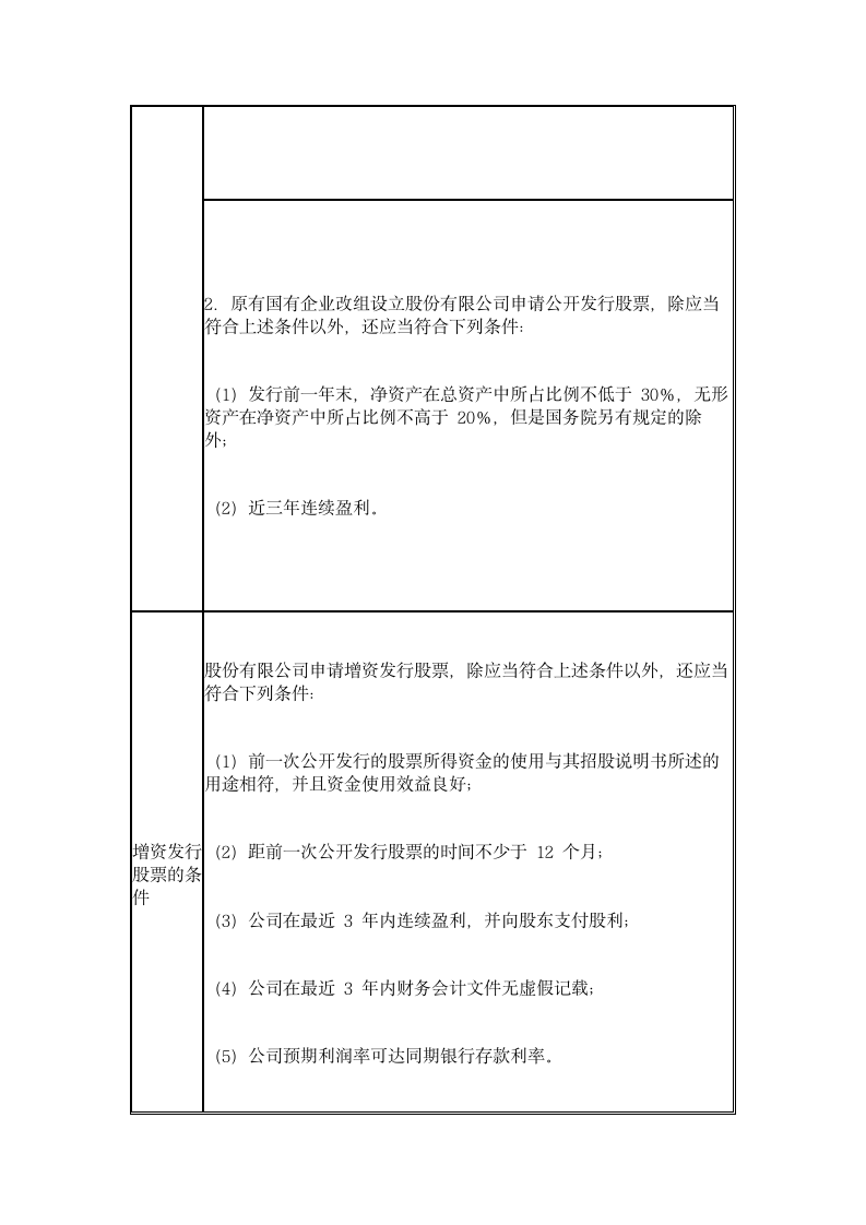 《证券市场基础知识》复习题五第2页