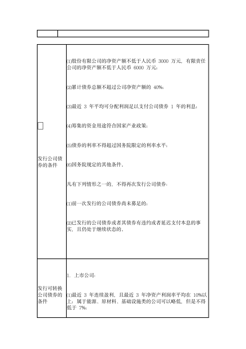 《证券市场基础知识》复习题五第5页