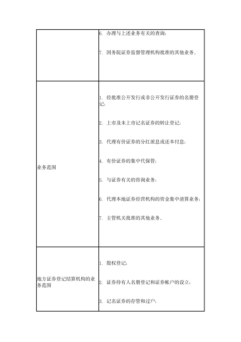 《证券市场基础知识》复习题五第8页