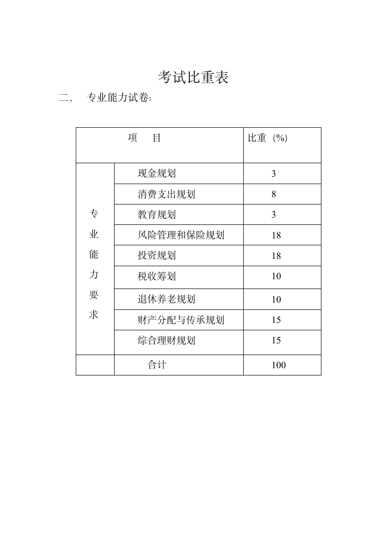 理财规划师考试比重表第2页