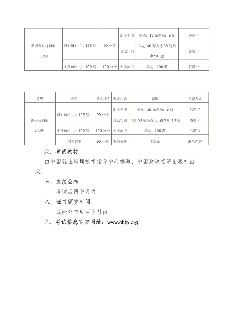 理财规划师国家职业资格认证(ChFP)考试说明第5页