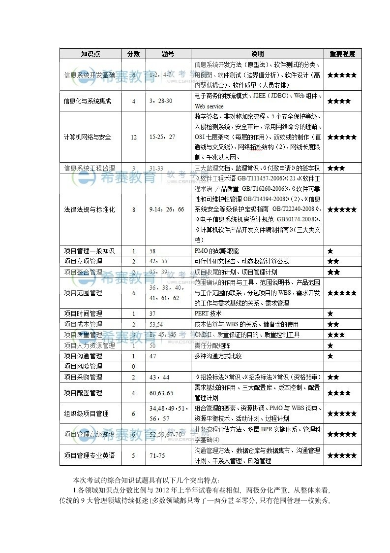 2012年下半年信息系统项目管理师考试试题分析第2页