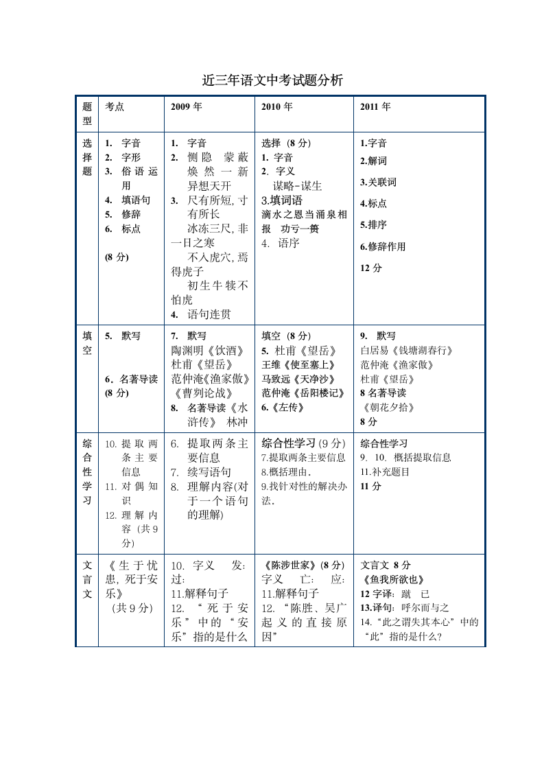 近三年语文中考试题分析第1页