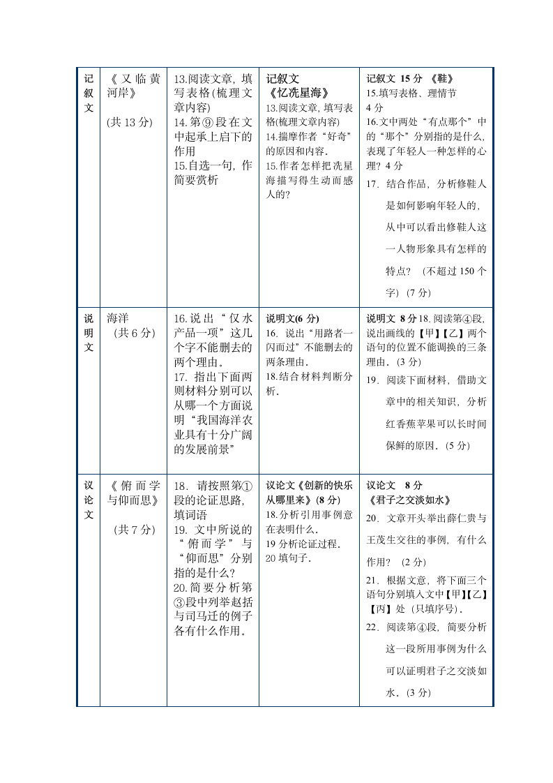 近三年语文中考试题分析第2页