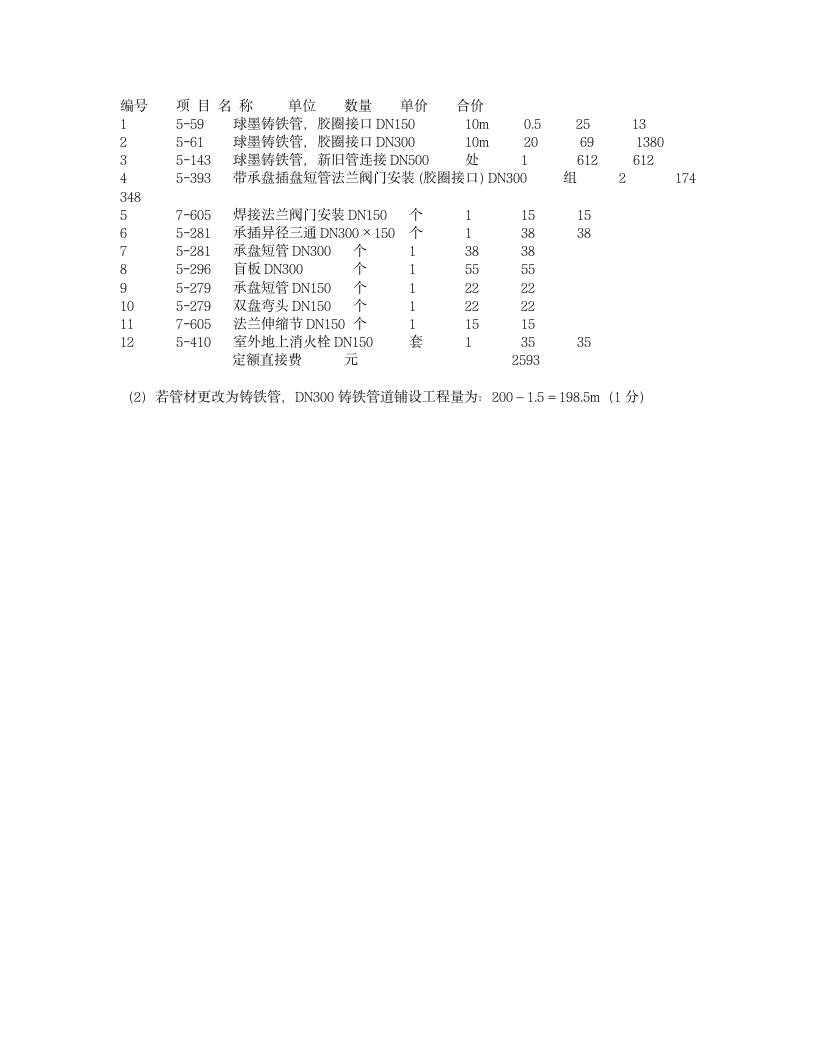 市政造价员考试模拟试题_第6页