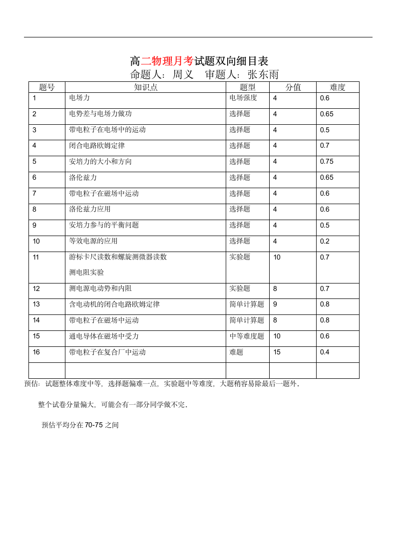 周义高二物理试题双向细目表第1页