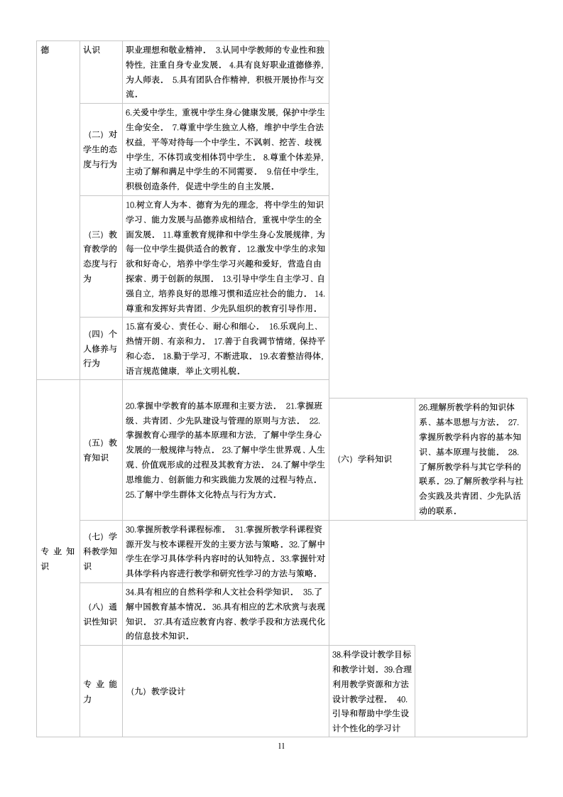 教师专业标准测试题第11页